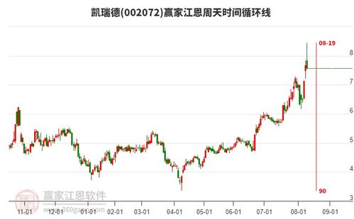 商貿(mào)代理行業(yè) 延續(xù)多頭趨勢(shì)，靜待時(shí)間窗開(kāi)啟，聚焦龍頭股投資機(jī)遇